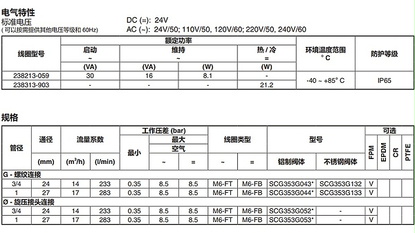 asco防爆脉冲阀vcefcmg353g053-图