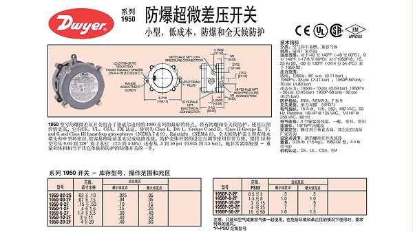 防爆差压开关