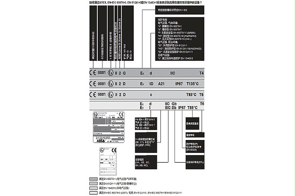 atex防爆技术信息图