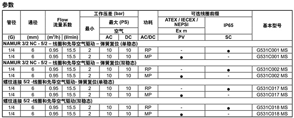 asco电磁阀参数018