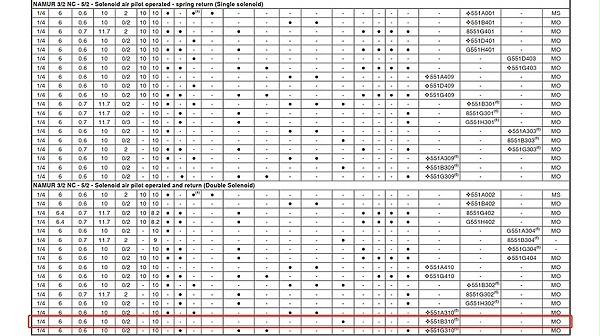 asco本安贴面安装电磁阀jsis8551b310.图2