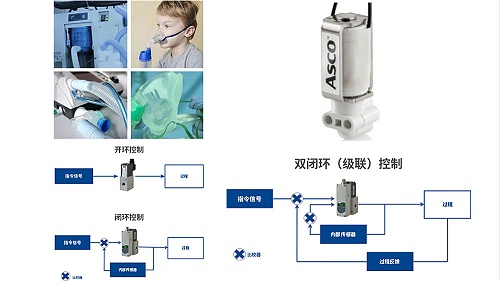 asco微型三通电磁阀的特点是什么？