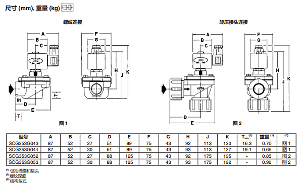 asco电磁阀scg353g044尺寸 (2)