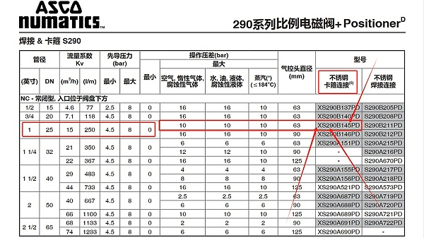 asco气控比例阀xs290b145pdb78.图1