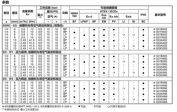 asco电磁阀参数