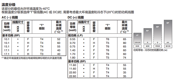 asco电磁阀vcev-1