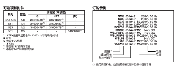 asco电磁阀vcevcm8551g321mo订购示例