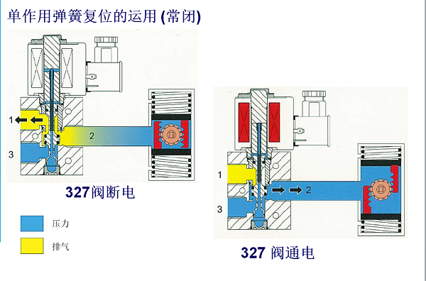 asco电磁阀327系列特点4