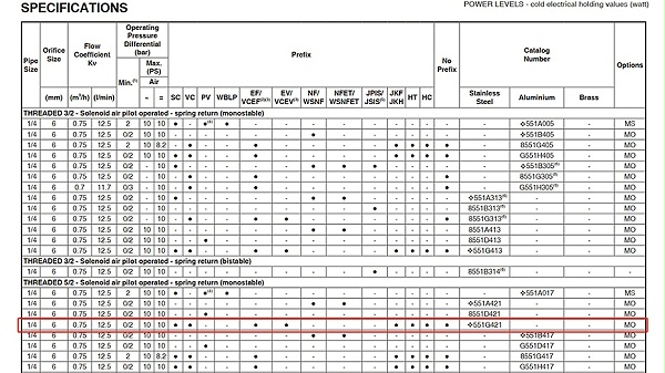 asco二位五通不锈钢电磁阀vcevcm8551g421.图2